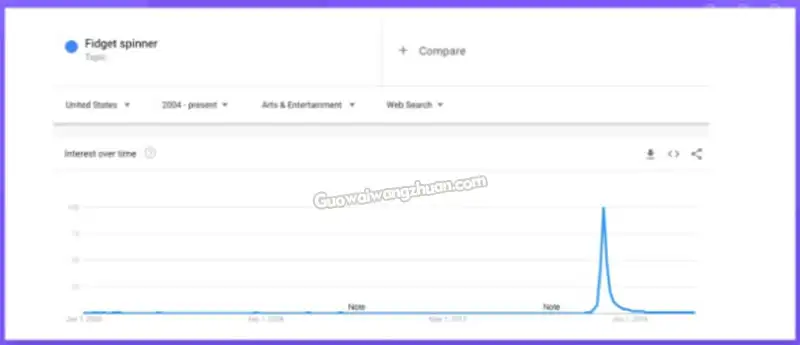 选择一个niche+10个未饱和的利基市场-国外网赚博客