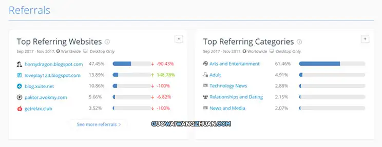 网站流量分析工具SimilarWeb，让你一窥竞品网站的流量布局-国外网赚博客