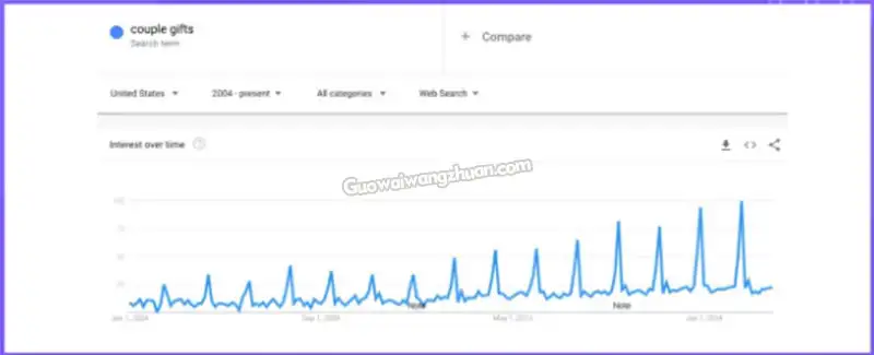 选择一个niche+10个未饱和的利基市场-国外网赚博客