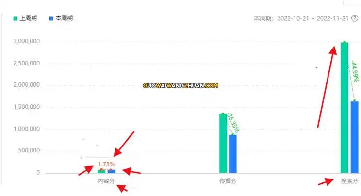 利润8元/单，垂直操作卖货号提升副业能力-国外网赚博客