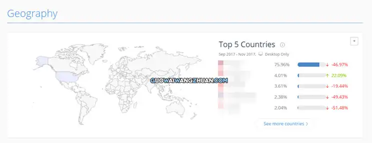 网站流量分析工具SimilarWeb，让你一窥竞品网站的流量布局-国外网赚博客