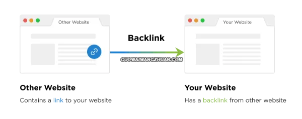 谷歌SEO指南：什么是外链？如何建立外链？-国外网赚博客