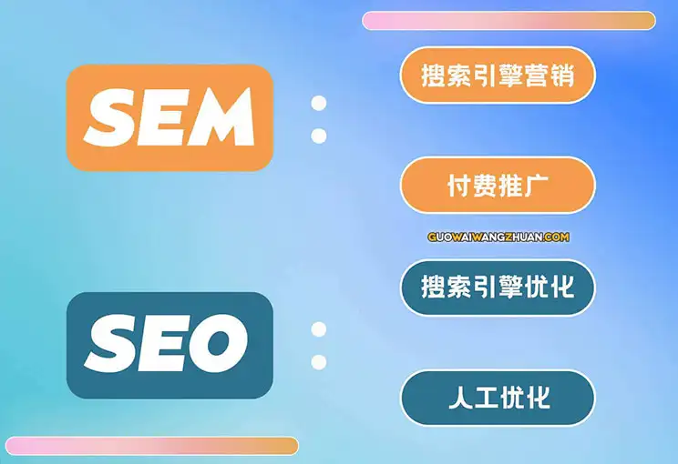 SEO与SEM分别是什么？新手该如何入门操作SEO优化跟SEM行销-国外网赚博客